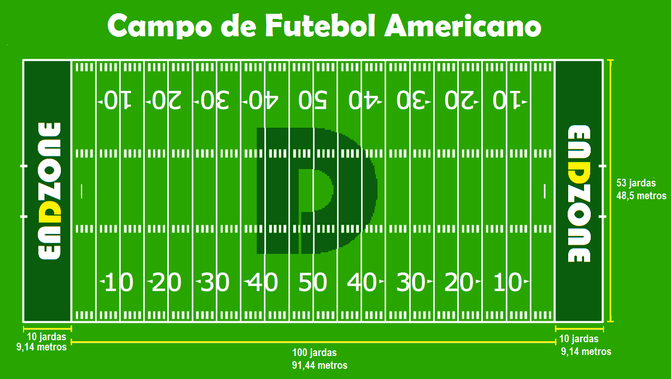 Reglas del campo de fútbol americano